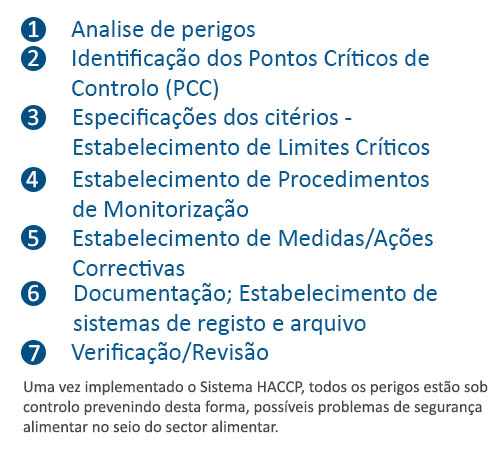 HACCP